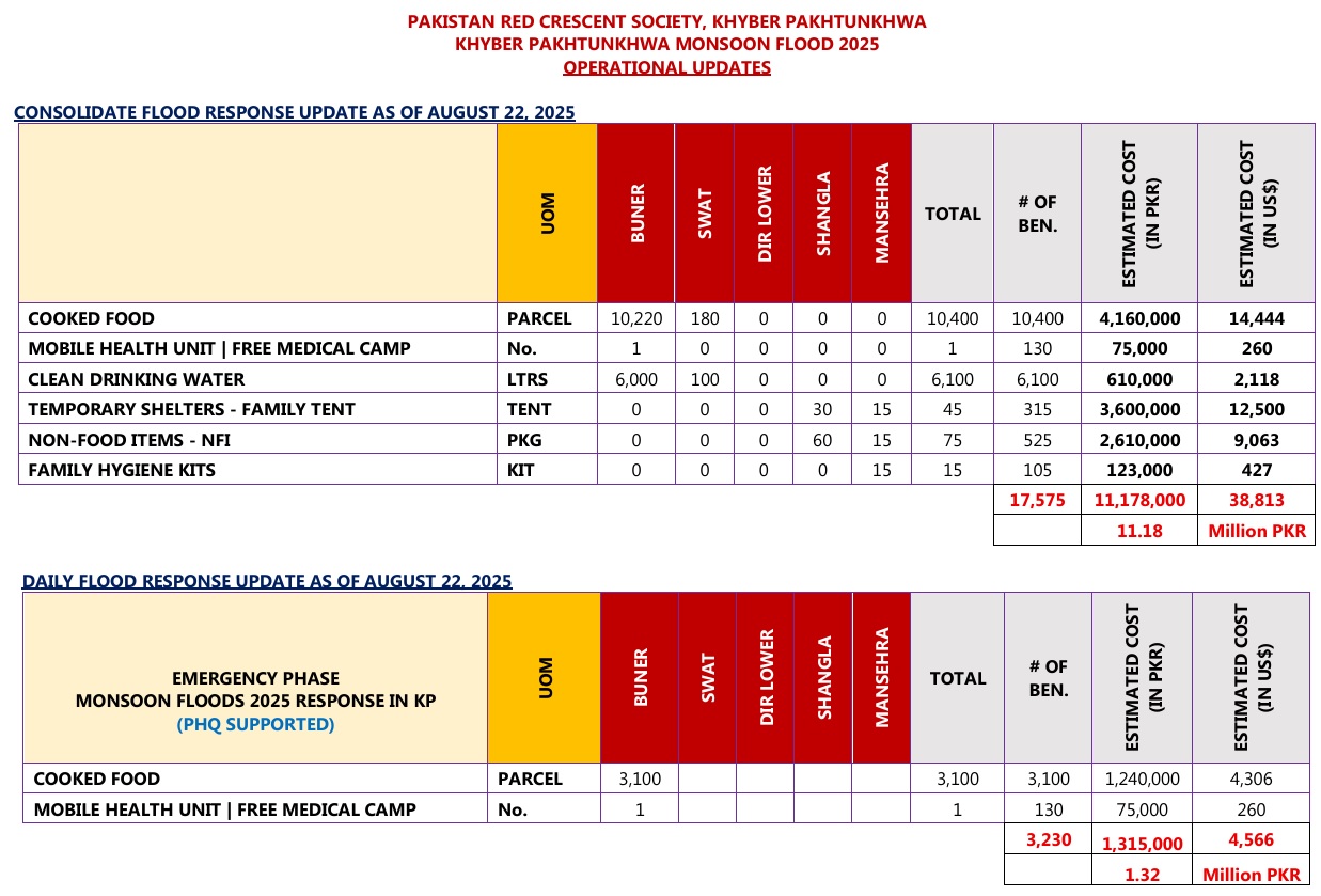 Operationa Breif 22nd Aug